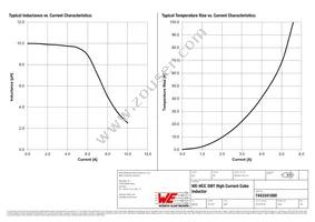 7443341000 Datasheet Page 2