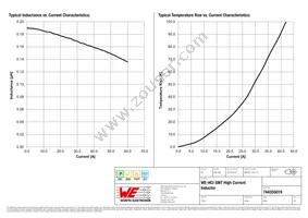 744355019 Datasheet Page 2