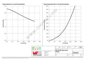 7443550230 Datasheet Page 2