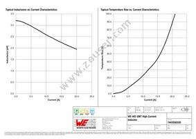 7443550320 Datasheet Page 2