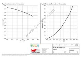 744355047 Datasheet Page 2