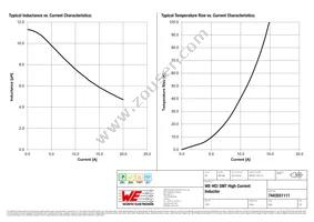 7443551111 Datasheet Page 2