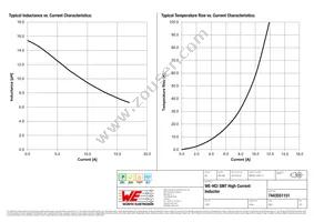 7443551151 Datasheet Page 2