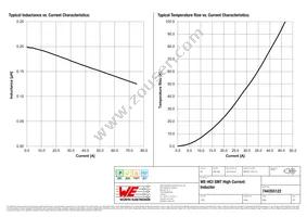 744355122 Datasheet Page 2