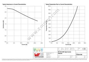 7443551280 Datasheet Page 2