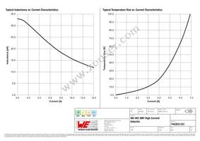 7443551331 Datasheet Page 2