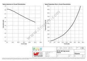 744355182 Datasheet Page 2