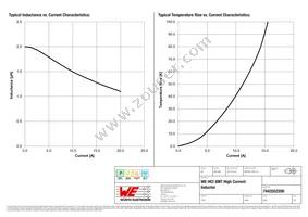 7443552200 Datasheet Page 2