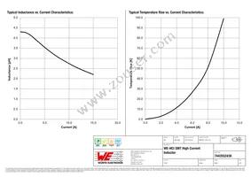 7443552430 Datasheet Page 2