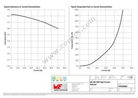 7443556082 Datasheet Page 2