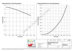 7443556130 Datasheet Page 2