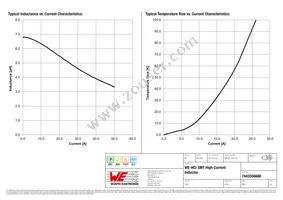 7443556680 Datasheet Page 2