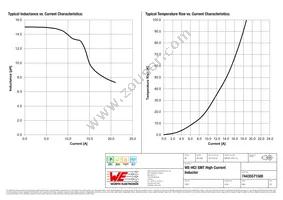 74435571500 Datasheet Page 2