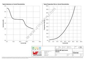 7443557560 Datasheet Page 2