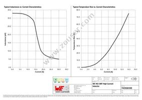 74435583300 Datasheet Page 2