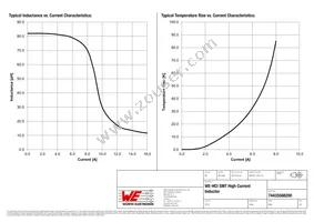 74435588200 Datasheet Page 2