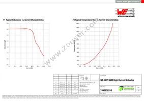 7443630310 Datasheet Page 2