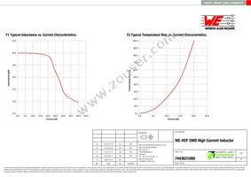 7443631000 Datasheet Page 2