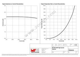 7443640330 Datasheet Page 2