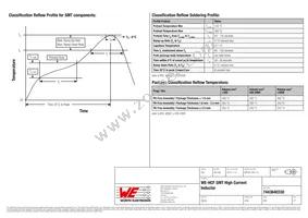 7443640330 Datasheet Page 5