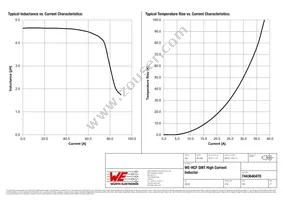 7443640470 Datasheet Page 2