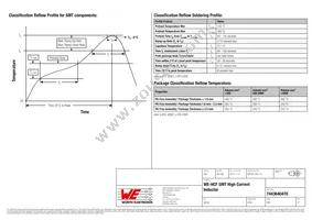 7443640470 Datasheet Page 5