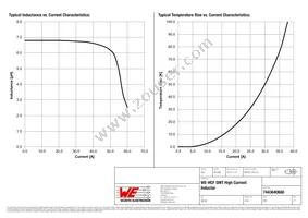 7443640680 Datasheet Page 2