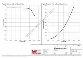 74436410150 Datasheet Page 2