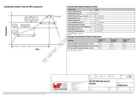 74436410150 Datasheet Page 5