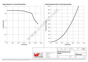 74436410220 Datasheet Page 2