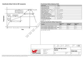 74436410220 Datasheet Page 5