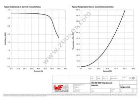 74436410330 Datasheet Page 2