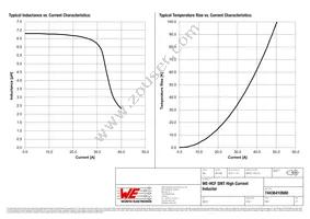 74436410680 Datasheet Page 2