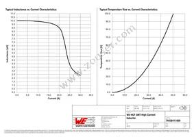 74436411000 Datasheet Page 2