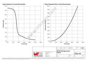 74436411500 Datasheet Page 2