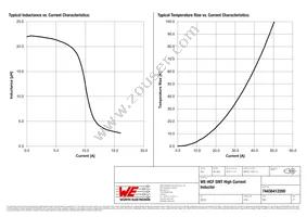 74436412200 Datasheet Page 2