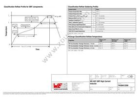 74436412200 Datasheet Page 5