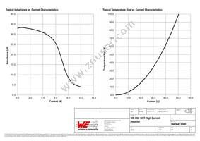 74436413300 Datasheet Page 2