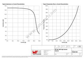 7443641500 Datasheet Page 2