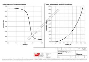 7443643300 Datasheet Page 2