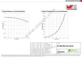 74437321010 Datasheet Page 2