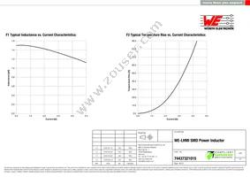 74437321015 Datasheet Page 2