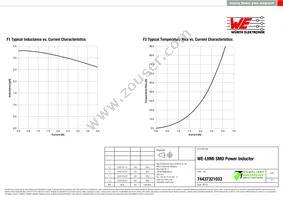 74437321033 Datasheet Page 2