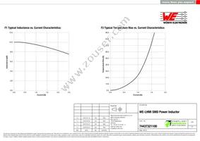 74437321100 Datasheet Page 2