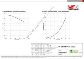 744373240047 Datasheet Page 2