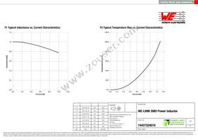 74437324010 Datasheet Page 2