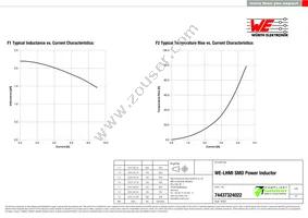 74437324022 Datasheet Page 2