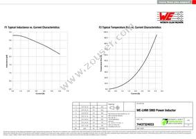 74437324033 Datasheet Page 2