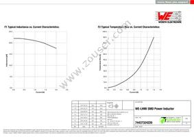 74437324220 Datasheet Page 2