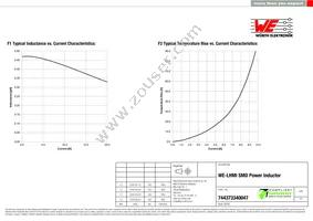 744373340047 Datasheet Page 2